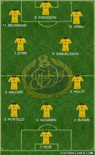 IF Elfsborg 4-2-4 football formation