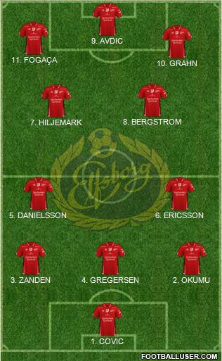 IF Elfsborg 4-2-2-2 football formation