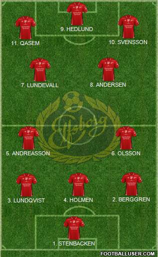 IF Elfsborg 4-2-3-1 football formation