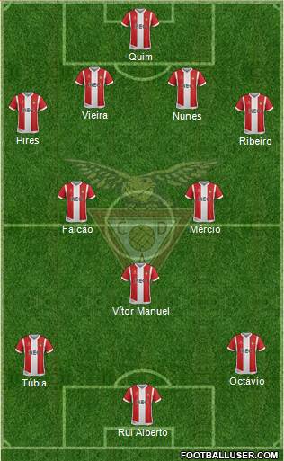 Clube Desportivo das Aves football formation