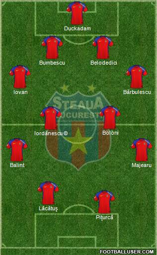 FC Steaua Bucharest 4-4-2 football formation