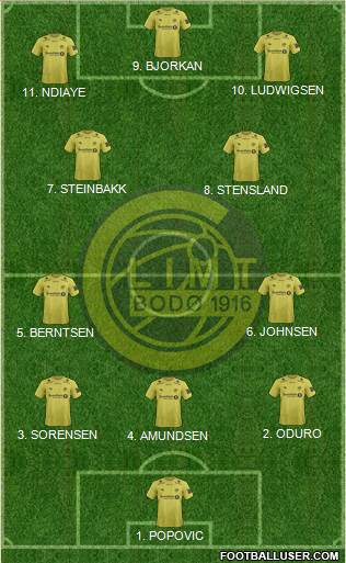 FK Bodø Glimt 4-2-4 football formation