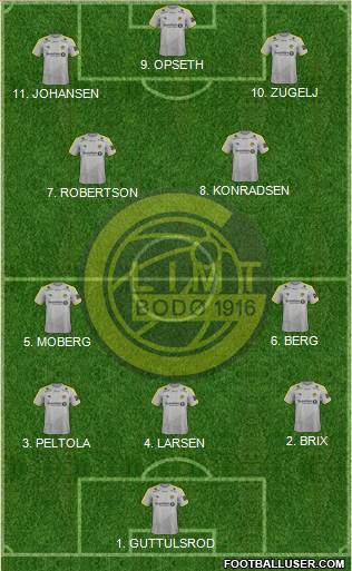 FK Bodø Glimt 4-2-3-1 football formation