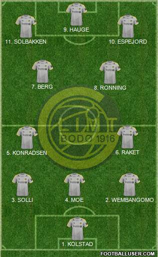 FK Bodø Glimt 4-2-3-1 football formation