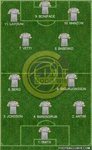 FK Bodø Glimt 4-2-2-2 football formation