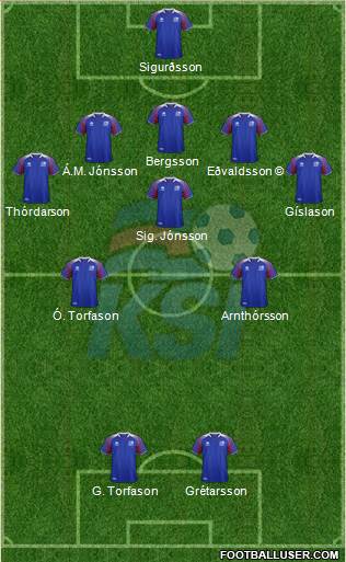 Iceland 5-3-2 football formation