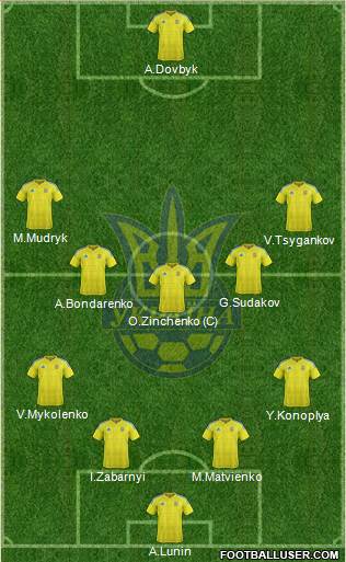 Ukraine 4-2-4 football formation