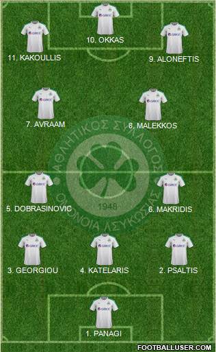 AS Omonoia Nicosia 4-2-2-2 football formation