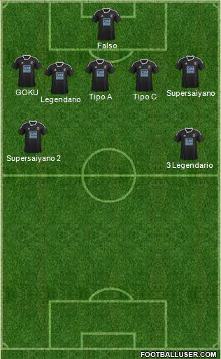 Neath FC 3-5-2 football formation
