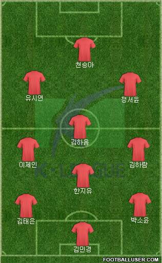 K-League All-Stars 4-3-2-1 football formation