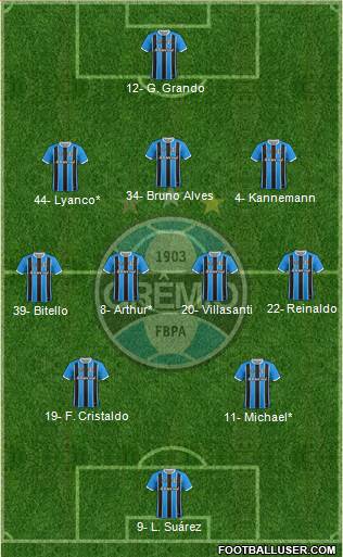 Grêmio FBPA 3-4-2-1 football formation