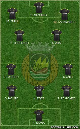 Rio Ave Futebol Clube 4-2-2-2 football formation