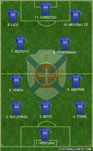 C.F. Os Belenenses - SAD 4-2-3-1 football formation