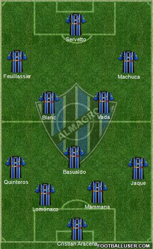Almagro 4-3-3 football formation