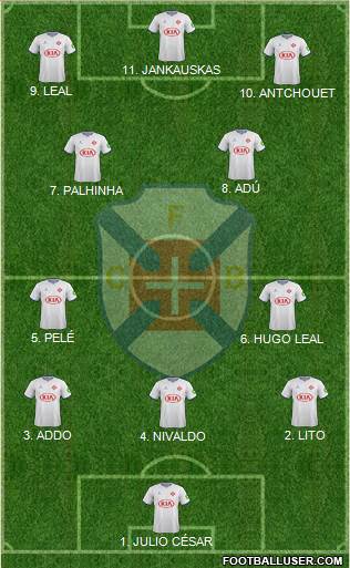 C.F. Os Belenenses - SAD football formation