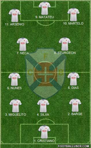 C.F. Os Belenenses - SAD football formation