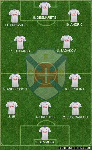 C.F. Os Belenenses - SAD 4-3-1-2 football formation