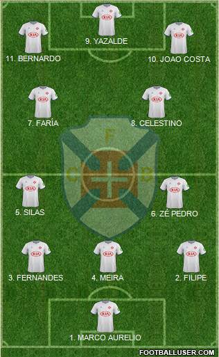 C.F. Os Belenenses - SAD football formation