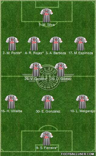 C Libertad 4-2-3-1 football formation