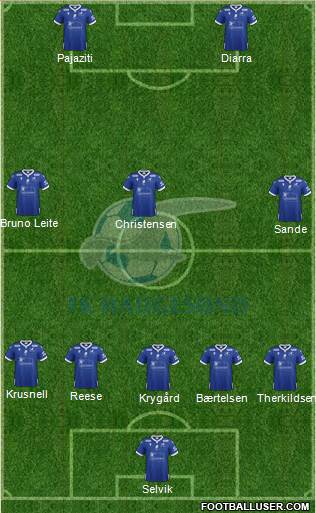 FK Haugesund 5-3-2 football formation