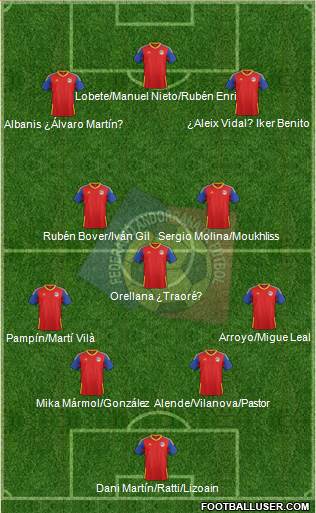 Andorra 4-1-2-3 football formation