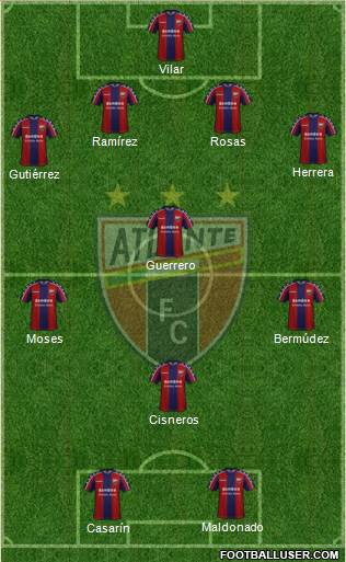 Club de Fútbol Atlante football formation