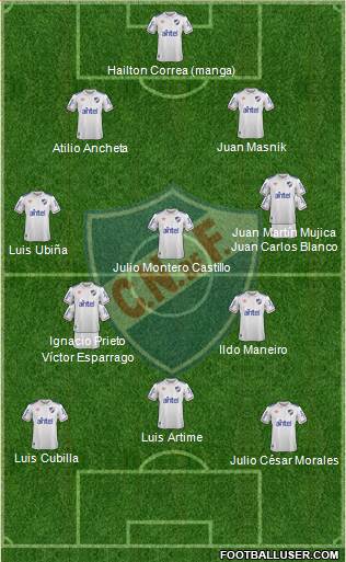 Club Nacional de Football 4-3-3 football formation