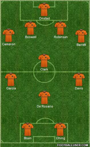 Houston Dynamo 4-4-2 football formation