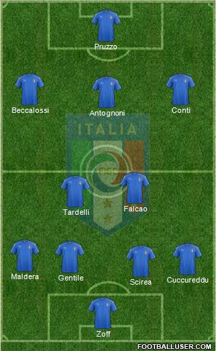 Italy football formation