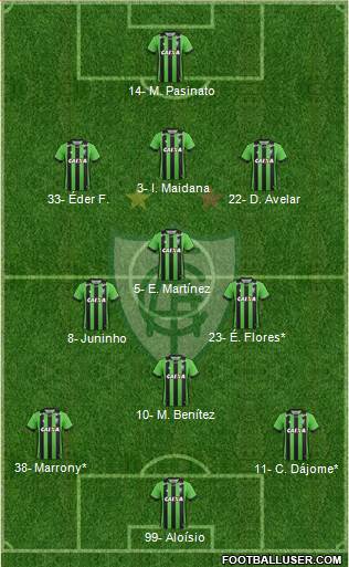 América FC (MG) 3-4-3 football formation