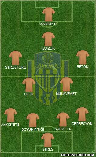 MKE Ankaragücü 4-3-1-2 football formation