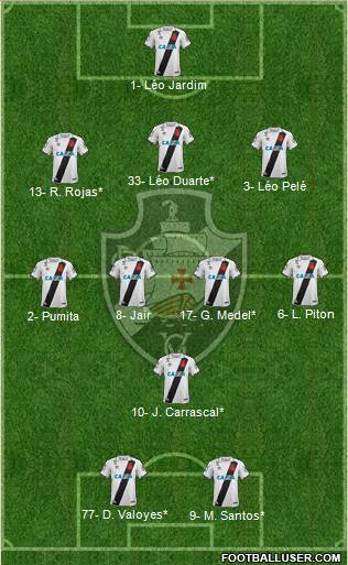 CR Vasco da Gama 3-4-1-2 football formation