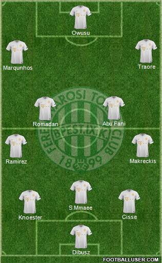 Ferencvárosi Torna Club 3-4-3 football formation