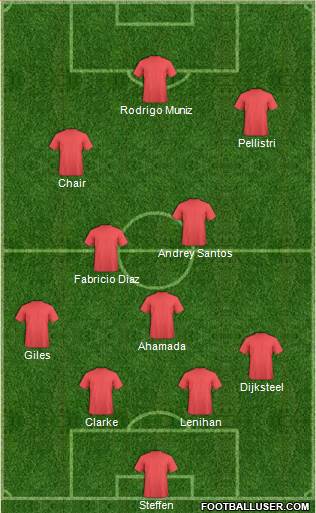 Football Manager Team football formation