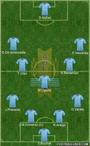 Uruguay 4-2-3-1 football formation