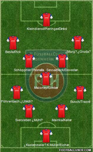 1.FC Heidenheim 4-1-4-1 football formation