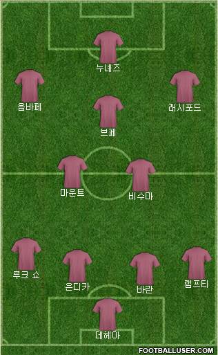 Football Manager Team football formation