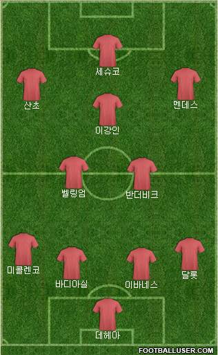 Football Manager Team football formation