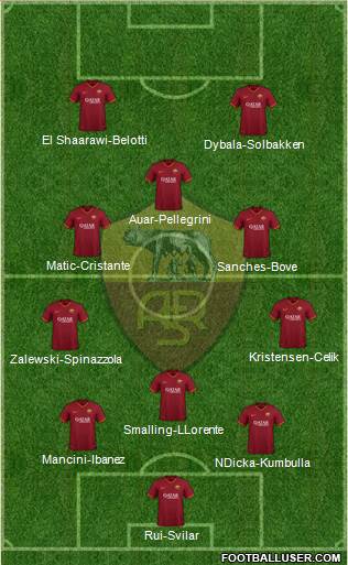 AS Roma football formation