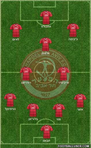 Hapoel Tel-Aviv 4-2-1-3 football formation