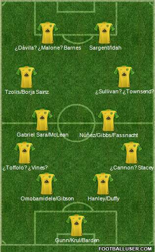 Norwich City football formation