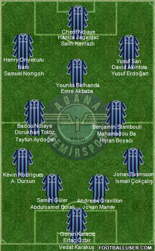 Adana Demirspor 4-3-3 football formation