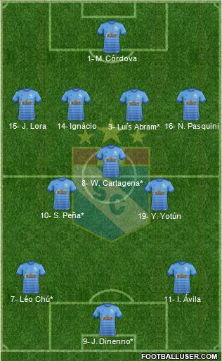 C Sporting Cristal S.A. 4-3-3 football formation