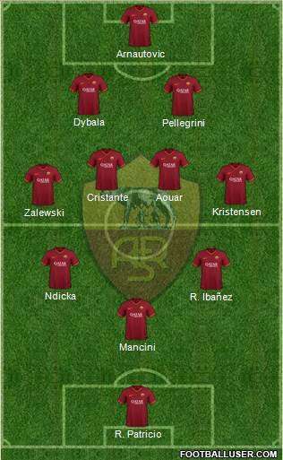 AS Roma football formation