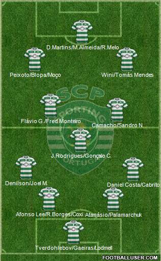 Sporting Clube de Portugal - SAD 3-4-3 football formation