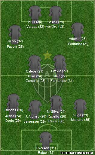 C Atlético Mineiro 3-5-1-1 football formation