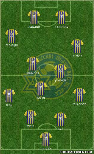Maccabi Tel-Aviv 4-4-2 football formation