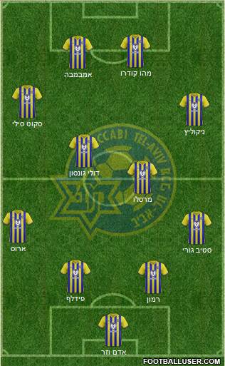 Maccabi Tel-Aviv 4-4-2 football formation