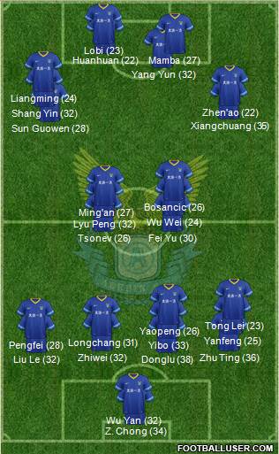 Dalian A'erbin 3-4-2-1 football formation