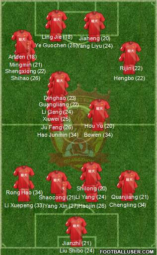 Guangzhou Yiyao 3-5-1-1 football formation